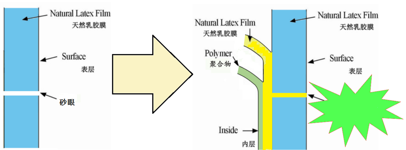 三層設(shè)計